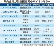 ＜バイオ立県への道～とやま医薬品産業～（６）＞バイオシミラー（上）<br />県内４社が製造販売　先発から置き換え課題