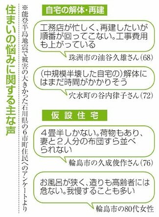石川６市町被災者アンケート　能登半島地震