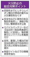 ３０年にリチウム電池火災ゼロへ