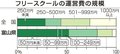 フリースクール、支援と経営の両立困難　県が初の実態調査、小規模が半数超