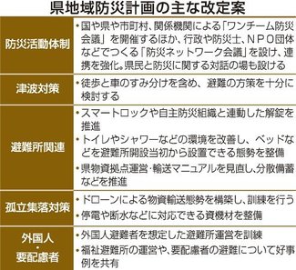 県が地域防災計画を大幅改定へ　避難所環境改善や孤立集落対策案提示