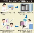 病理診断にＡＩ活用　省力化へ県立中央病院、インテックが導入支援