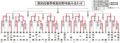 春季県高校野球大会組み合わせ（５月３日以降）