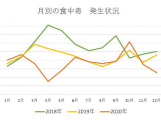 秋も食中毒に注意！煮込み料理は、よくかき混ぜる【成長期の勝てる！体づくり(75)】