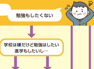 富山の中学生は16人に１人　小学生は41人に１人【不登校　その先の学び方①】