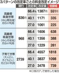 富山市、水道料２７％か４０・１％に引き上げ方針　２６年度から４年間、水道管の更新・耐震化必要
