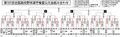 夏の高校野球富山大会結果（２０日）