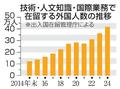 入管庁、外国人の派遣労働把握へ