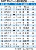 カターレ暫定２位　前半戦総括
