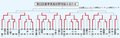 春季県高校野球結果（１日）