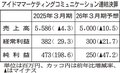 販促支援堅調、２年連続黒字　アイドマＭＣ３月期