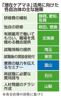 ケアマネ、４割従事せず　資格者潜在、処遇に不安