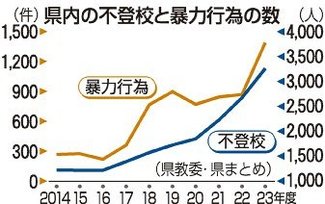 いじめ・不登校が過去最多／学力テストオンライン化にサンプル問題【子育て応援！役立つ記事インデックス】（10月29日～11月4日）