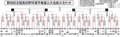 夏の高校野球富山大会結果（２１日）