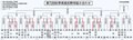 秋季県高校野球結果（７日）
