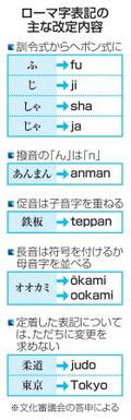 ローマ字の表記変更、２２日から