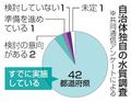 環境水調査、自治体９割超前向き