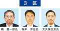 ＜戦いの構図　２４衆院選＞富山３区<br />橘氏、逆風の影響懸念　野党、自民批判票に照準