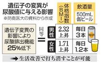 遺伝子要因の痛風も予防できます