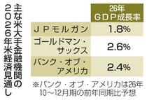 ２０２６年の米経済、堅調か