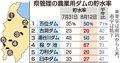 県管理ダム、大雨でも貯水回復に地域差　農業用５０％以下大半