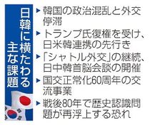韓国情勢・米国新政権に不安　日韓節目の６０周年、異例の幕開け