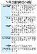 鑑定不正で捜査の影響確認されず