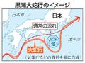 黒潮「大蛇行」終息の兆候
