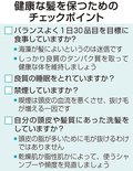 お医者さんに聞いてみよう（２７）<br />抜け毛・薄毛が気になる　三澤恵さん（富山大付属病院皮膚科診療教授）