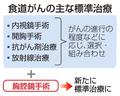 胸腔鏡手術、食道がん標準治療に