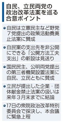 政活費全面廃止で与野党合意　公開方法工夫支出は見送り、政治改革法案が今国会成立へ