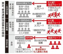 ４億円強奪、外国人関与か　上野の強盗、被害者「片言の日本語」