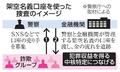 「架空名義口座」を捜査に導入