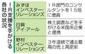 証券子会社、株主対応支援を強化