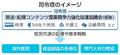 放送番組輸出増へ協議会設立