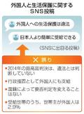 【ファクトチェック】「外国人へ生活保護は違法」誤り