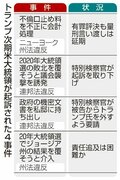 トク読み　検察白旗 責任うやむや