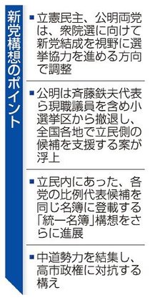 立憲民主と公明が新党結成調整　衆院解散 ２月総選挙、中道結集し与党に対抗