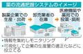 薬の流通「見える化」へ