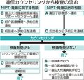 お医者さんに聞いてみよう（３３）<br />遺伝カウンセリングとは？　仁井見英樹さん（富山大付属病院遺伝子診療部長）