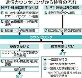 お医者さんに聞いてみよう（３３）<br />遺伝カウンセリングとは？　仁井見英樹さん（富山大付属病院遺伝子診療部長）