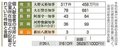 知事２０人が献金ずさん記載　個人献金に企業所在地、６１０件３６２９万円
