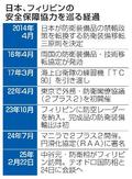 日比、装備品輸出で協議体設置へ