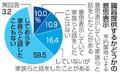 臓器提供の意思表示２０％に