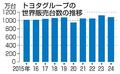 トヨタ、５年連続販売世界一