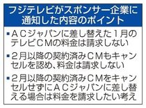 フジテレビ社長の進退議論へ　２７日に臨時取締役会、ＣＭ料金は請求せず