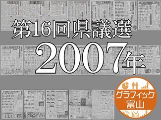 ２００７県議選／平成の大合併後の枠組みで実施　選挙区ごとの結果グラフ化