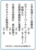 ５大ニュース<br />富山市八尾中２年４組が選んだよ