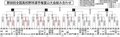 夏の高校野球富山大会結果（１５日）
