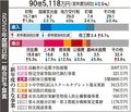 高校入学時５万円支給、子育て支援サービス向上　朝日町２５年度予算案